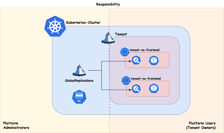 Resourcepool Dashboard